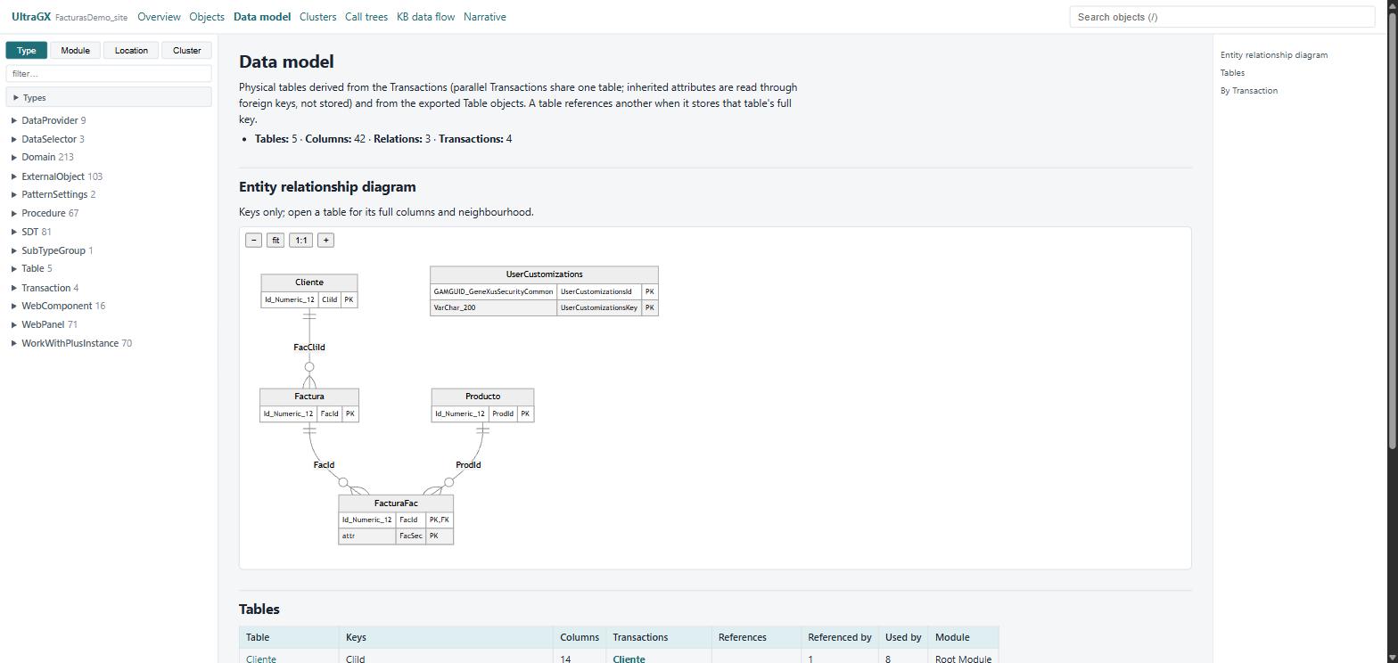 Entity relationship diagram of the whole KB